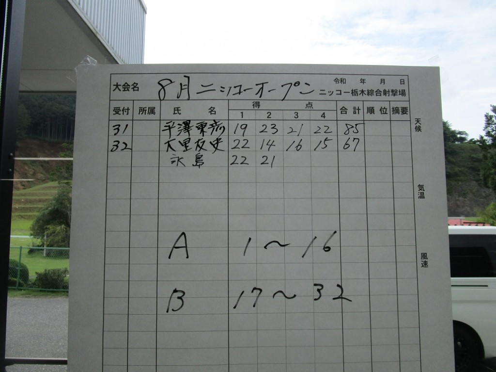 スコア2