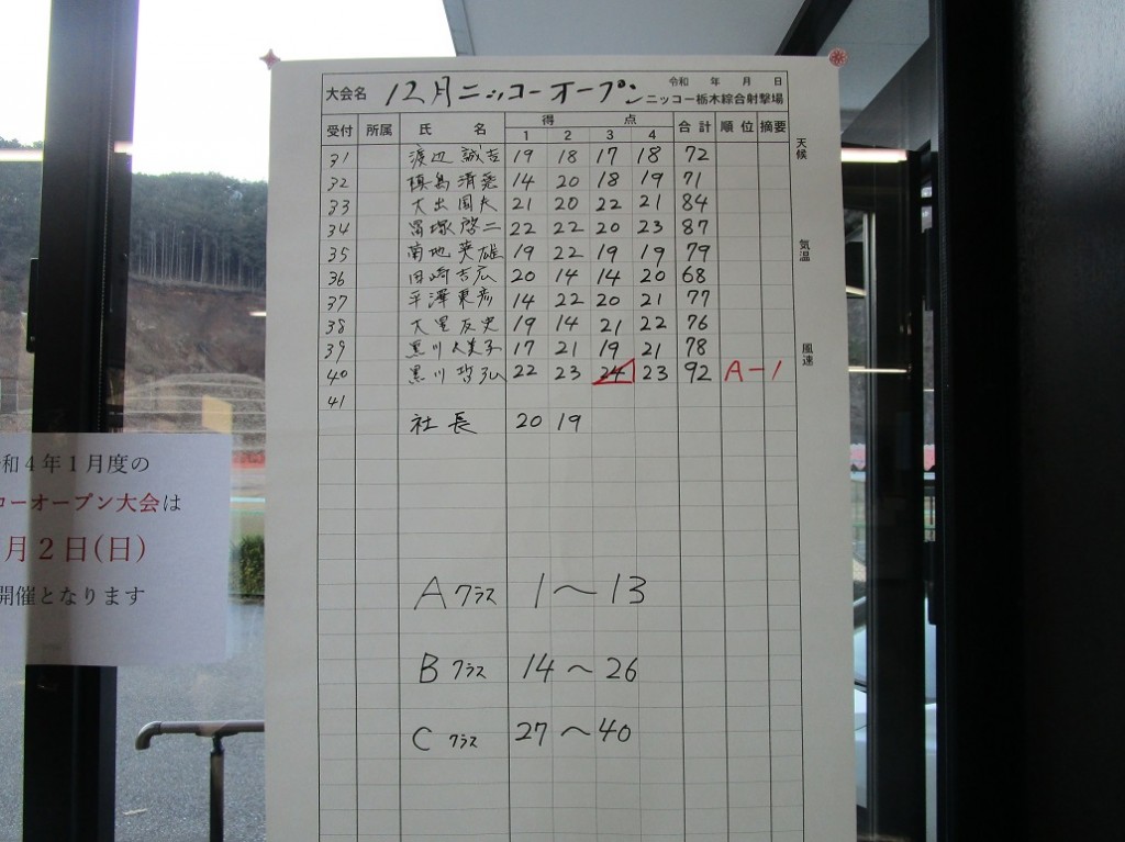 スコア2