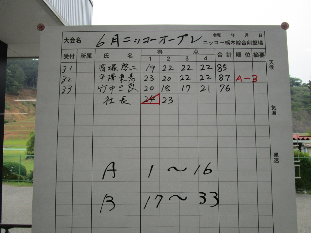スコア2