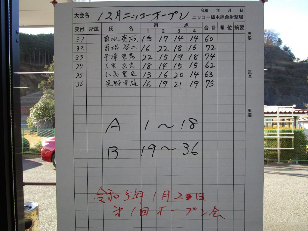 スコア2