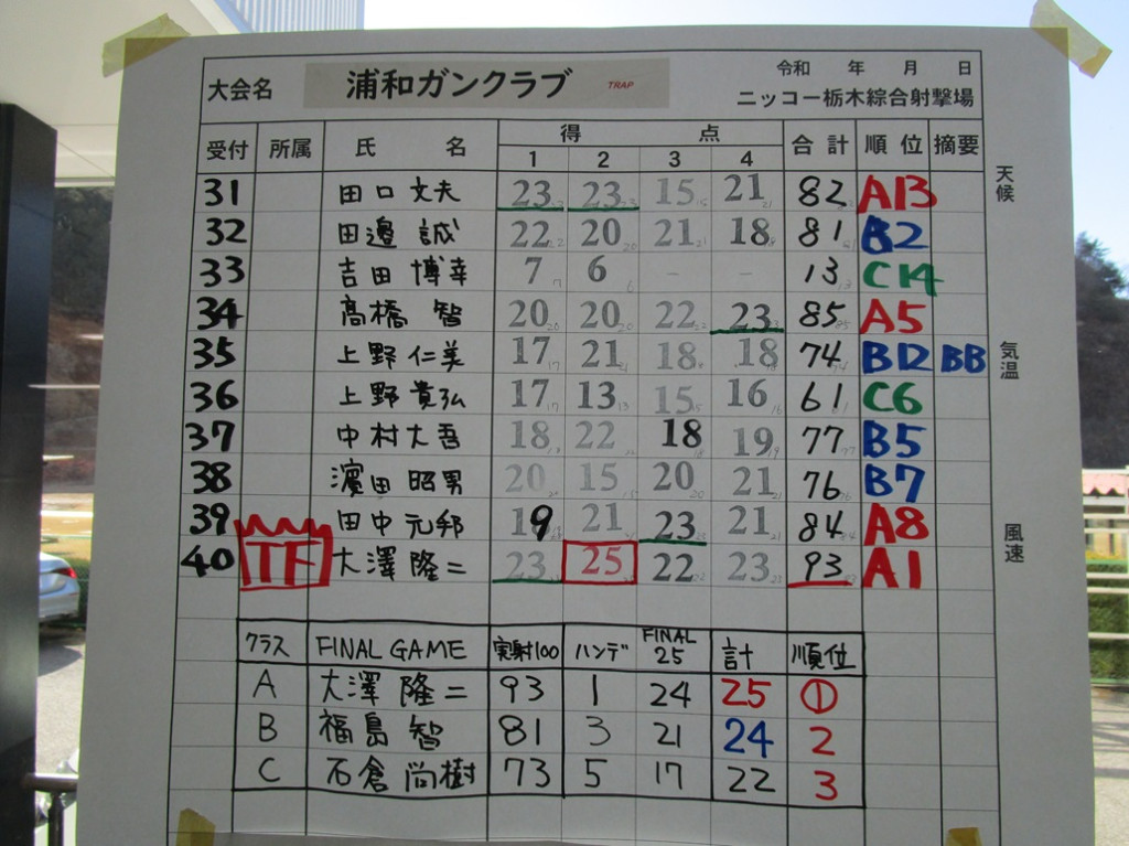 スコア2