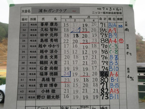 スコア2