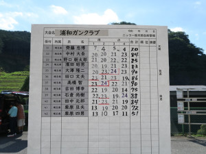 スコア2