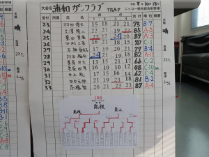 スコア2