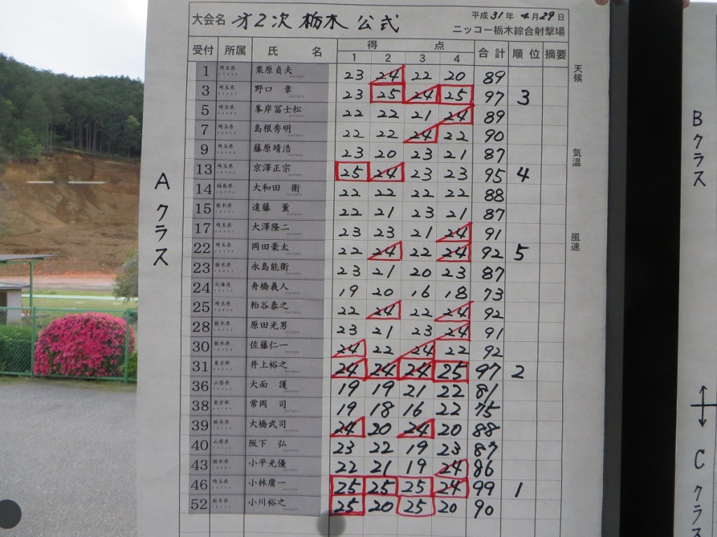 トラップスコア1