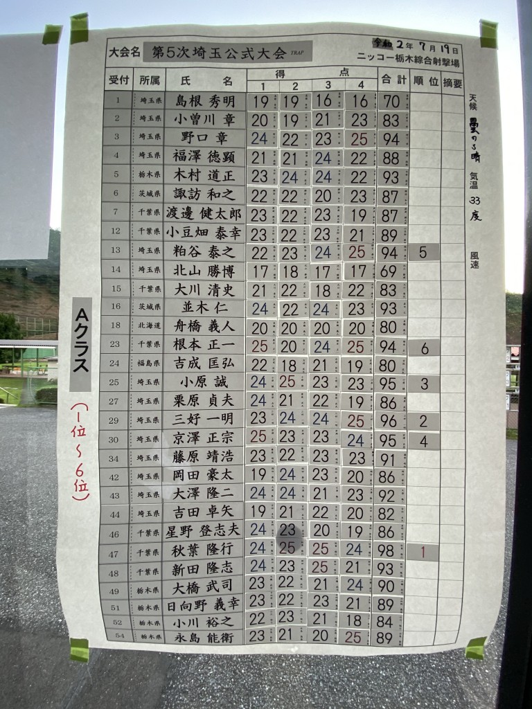 トラップスコア1