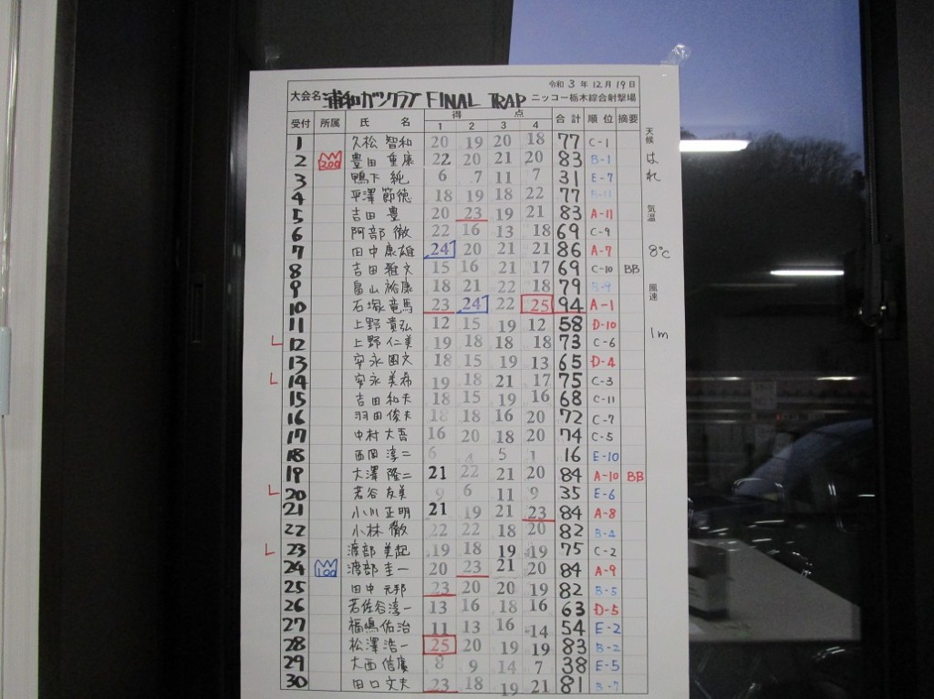 トラップスコア1