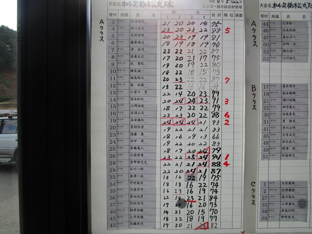 トラップスコア1
