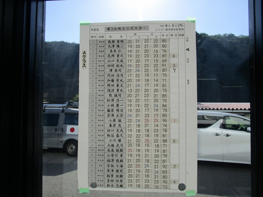 トラップスコア1