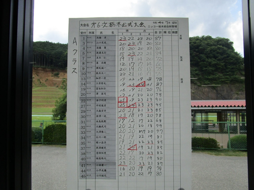 トラップスコア1