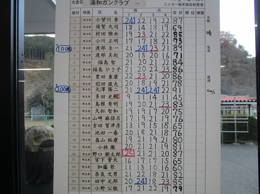 トラップスコア1