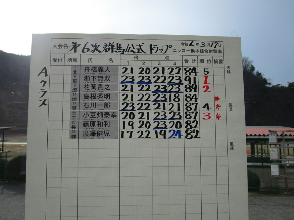 トラップスコア1