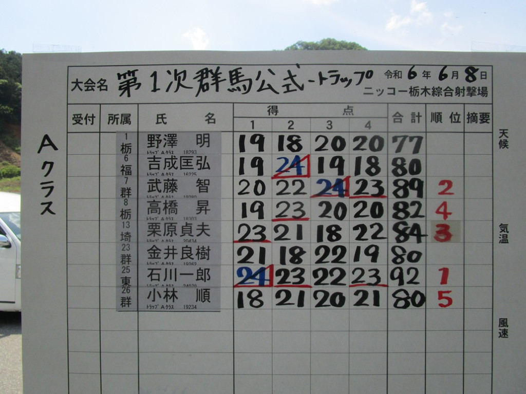 トラップスコア1