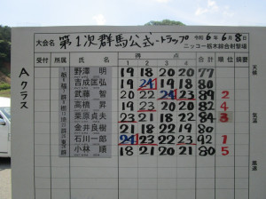 トラップスコア1