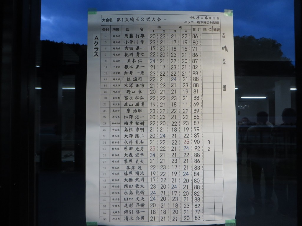 トラップスコア1