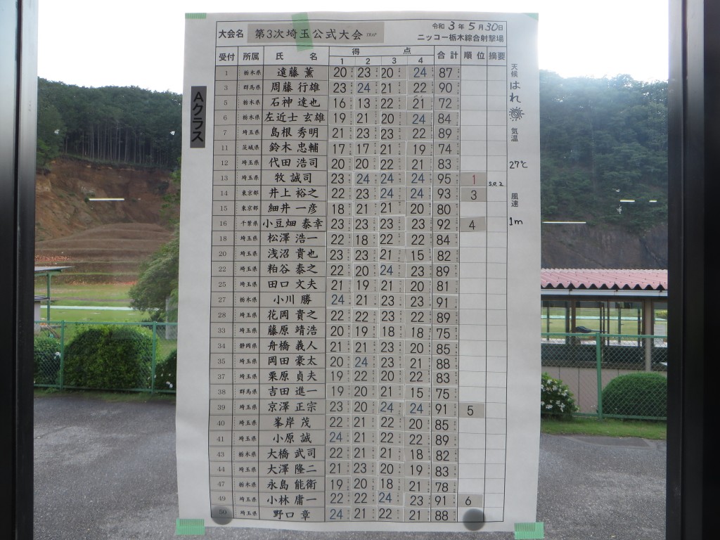 トラップスコア1