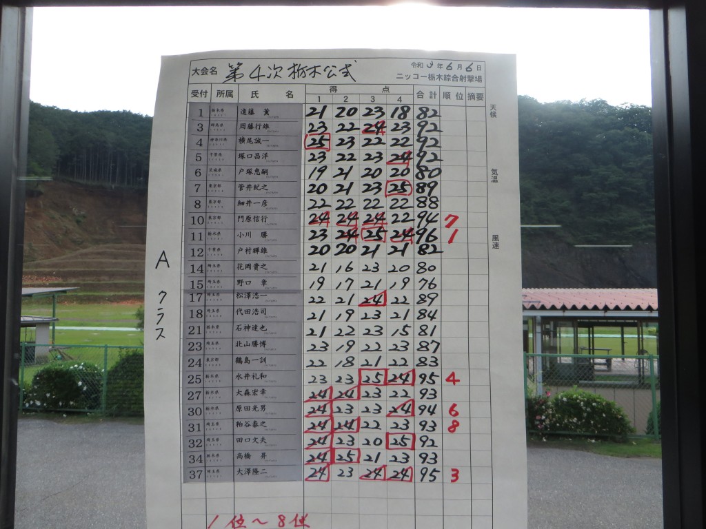 トラップスコア1