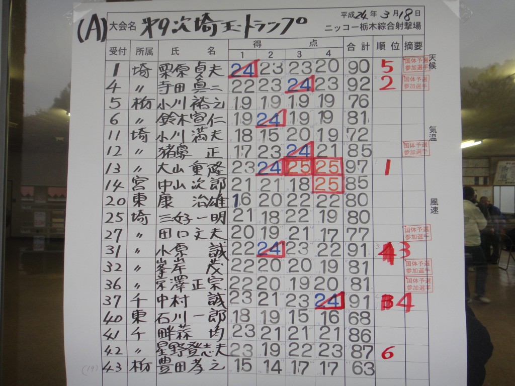 埼玉公式Aクラス