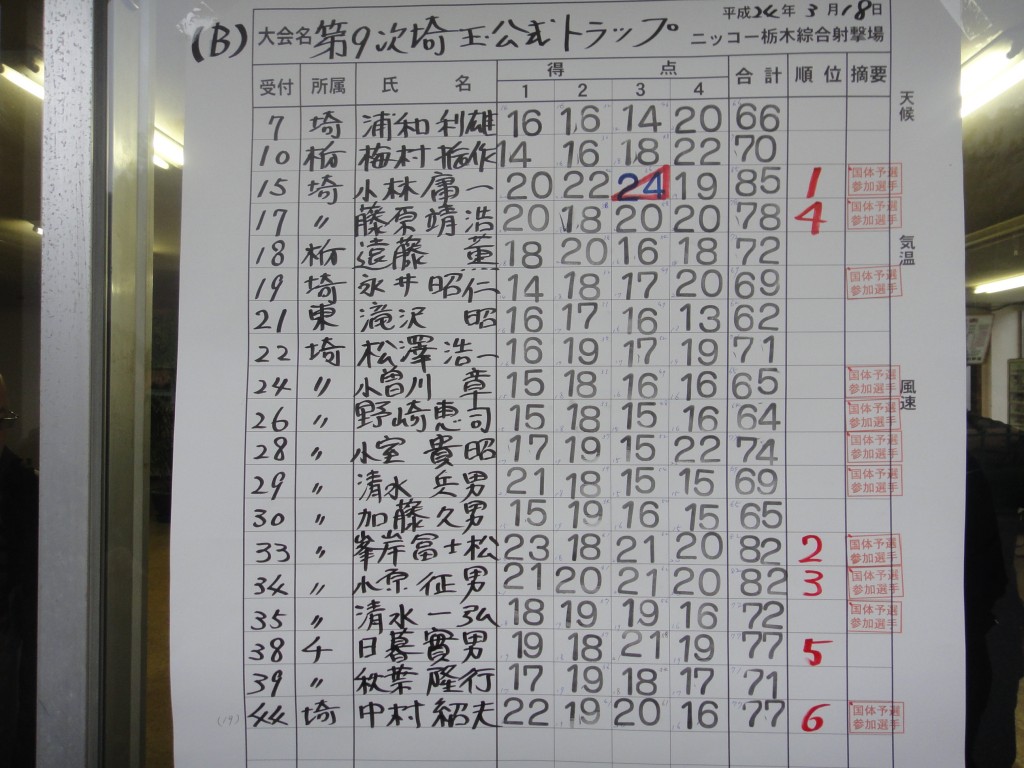 埼玉公式Bクラス