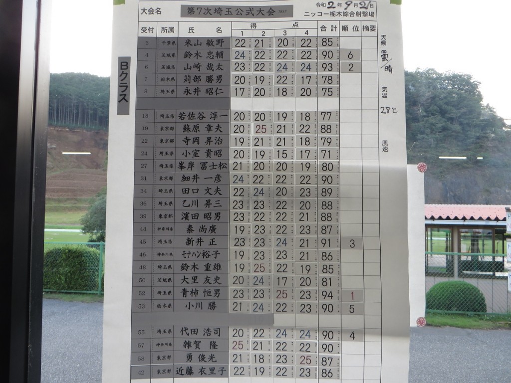 TBスコア