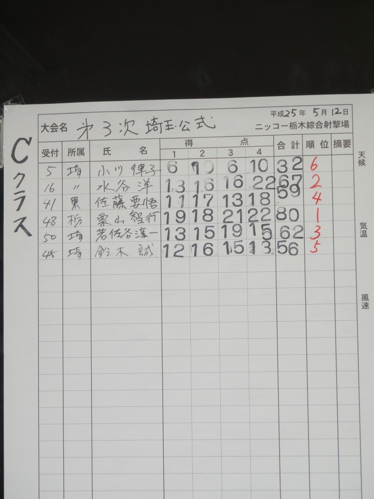 結果C