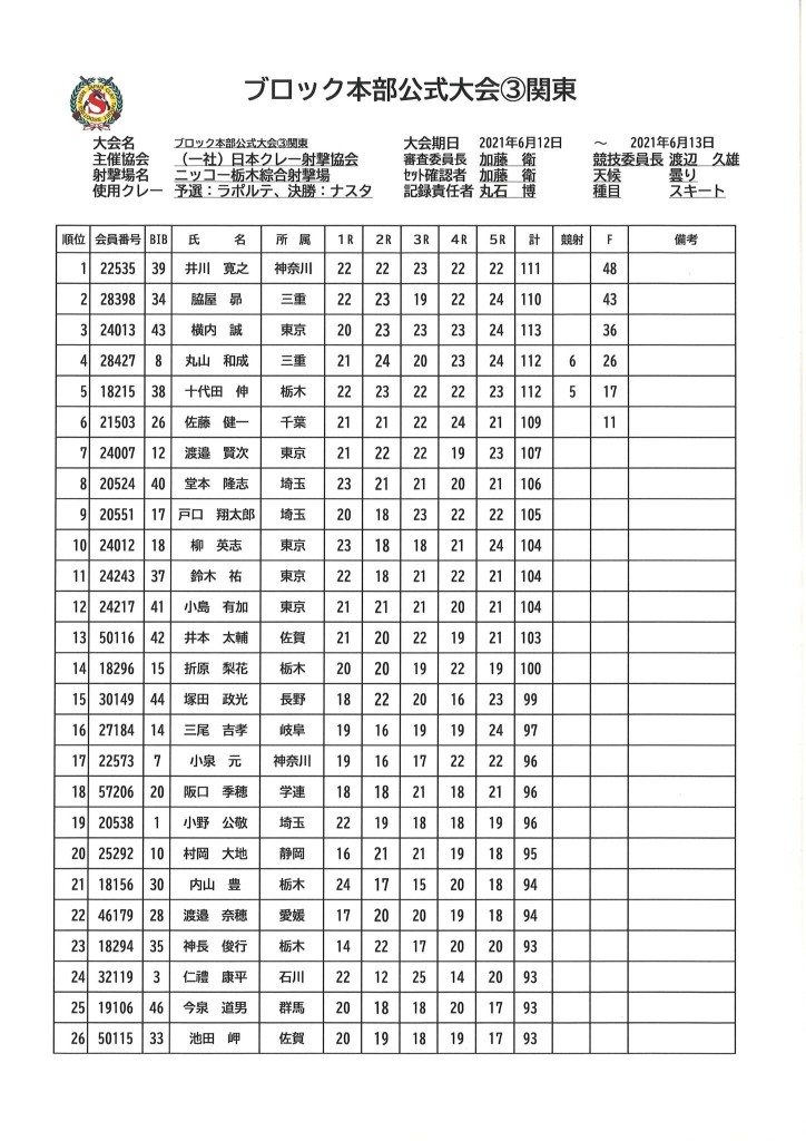 本部スキート