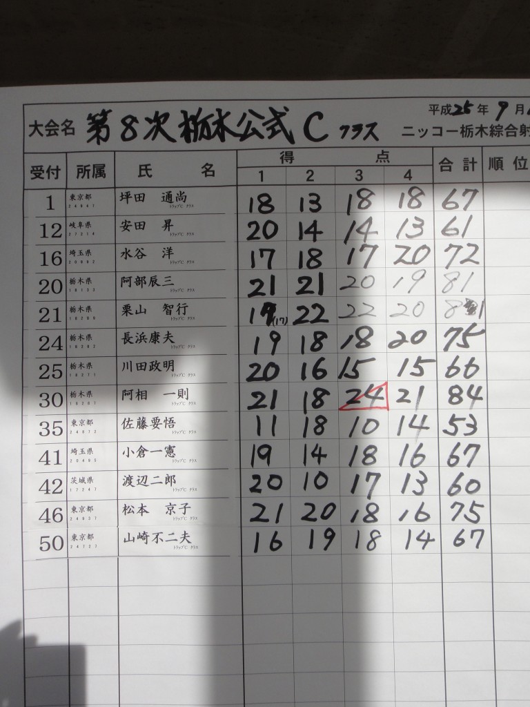 Cスコア