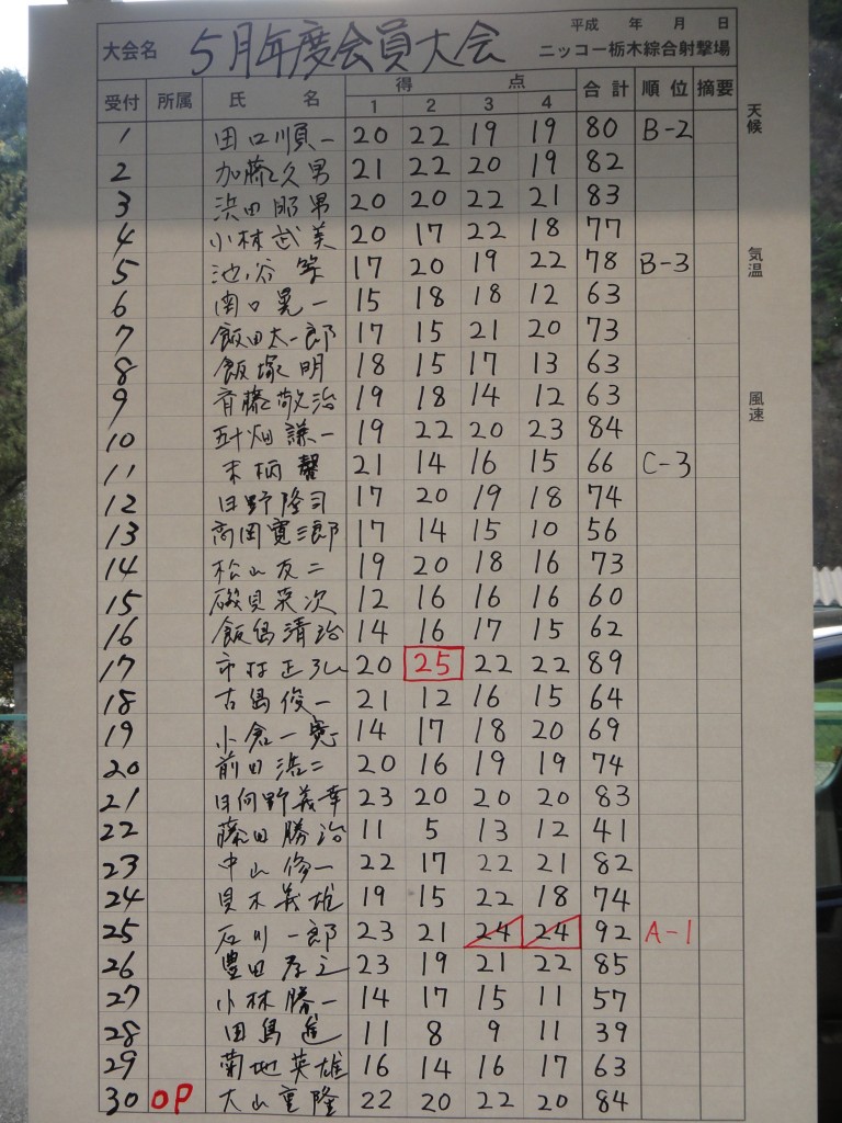 結果1