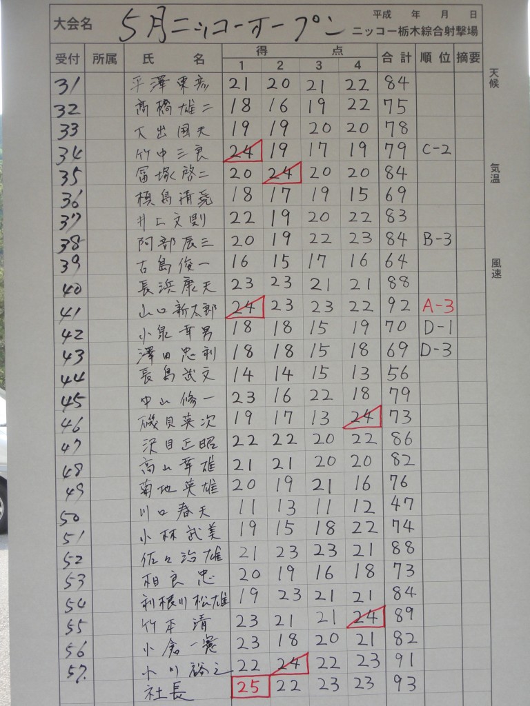 結跏２