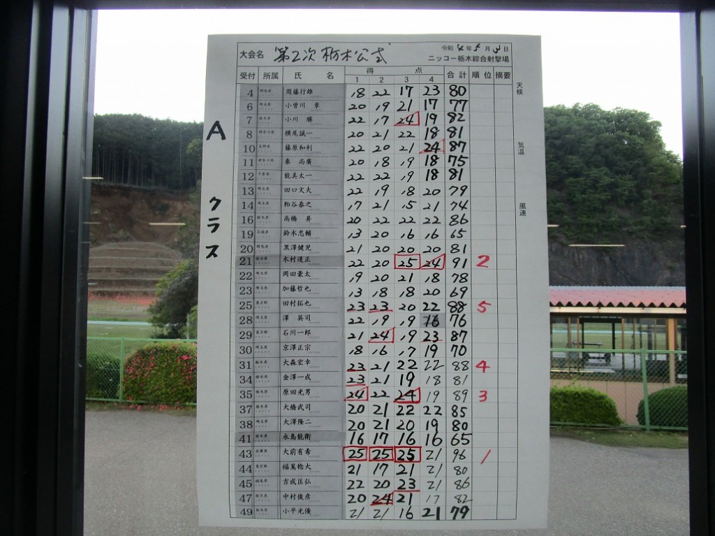 トラップAスコア1