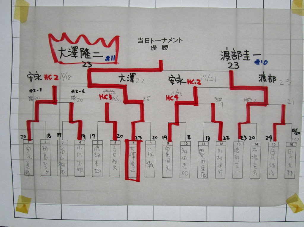 トーナメント