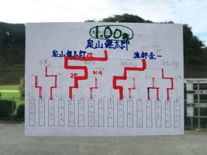 トーナメント