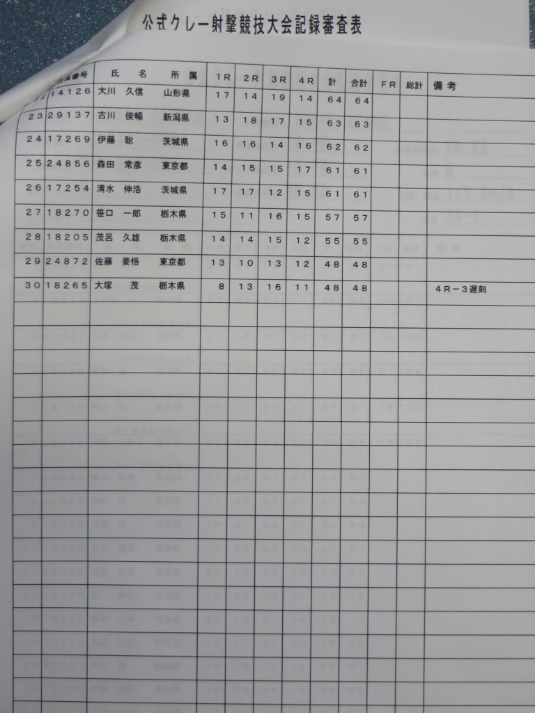 ｔ－B２