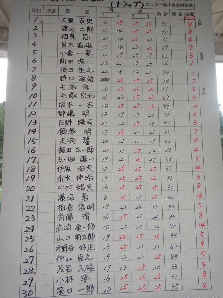トラップスコア１
