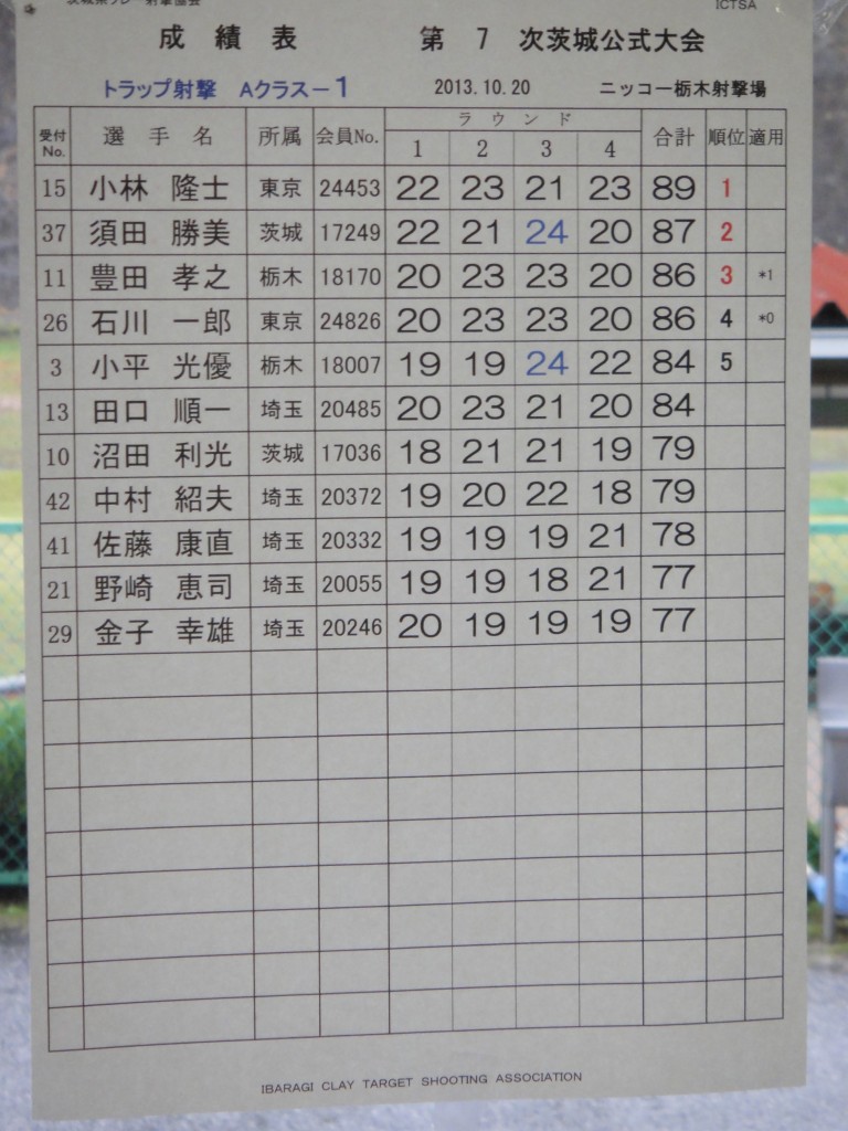A結果