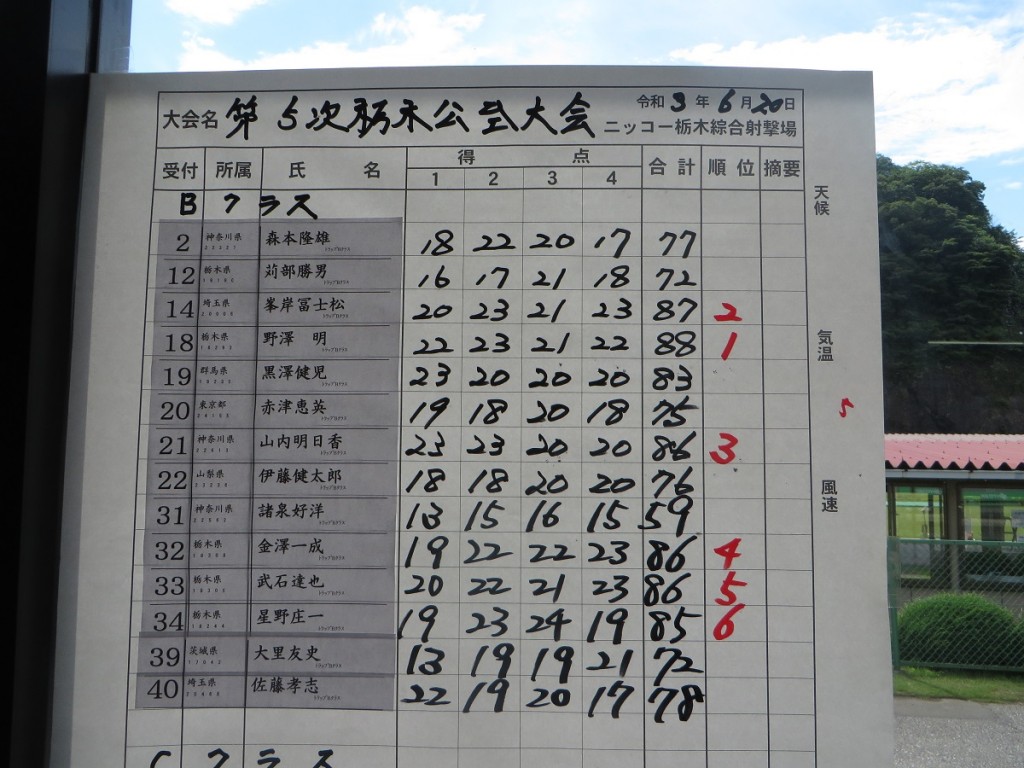 トラップスコアB