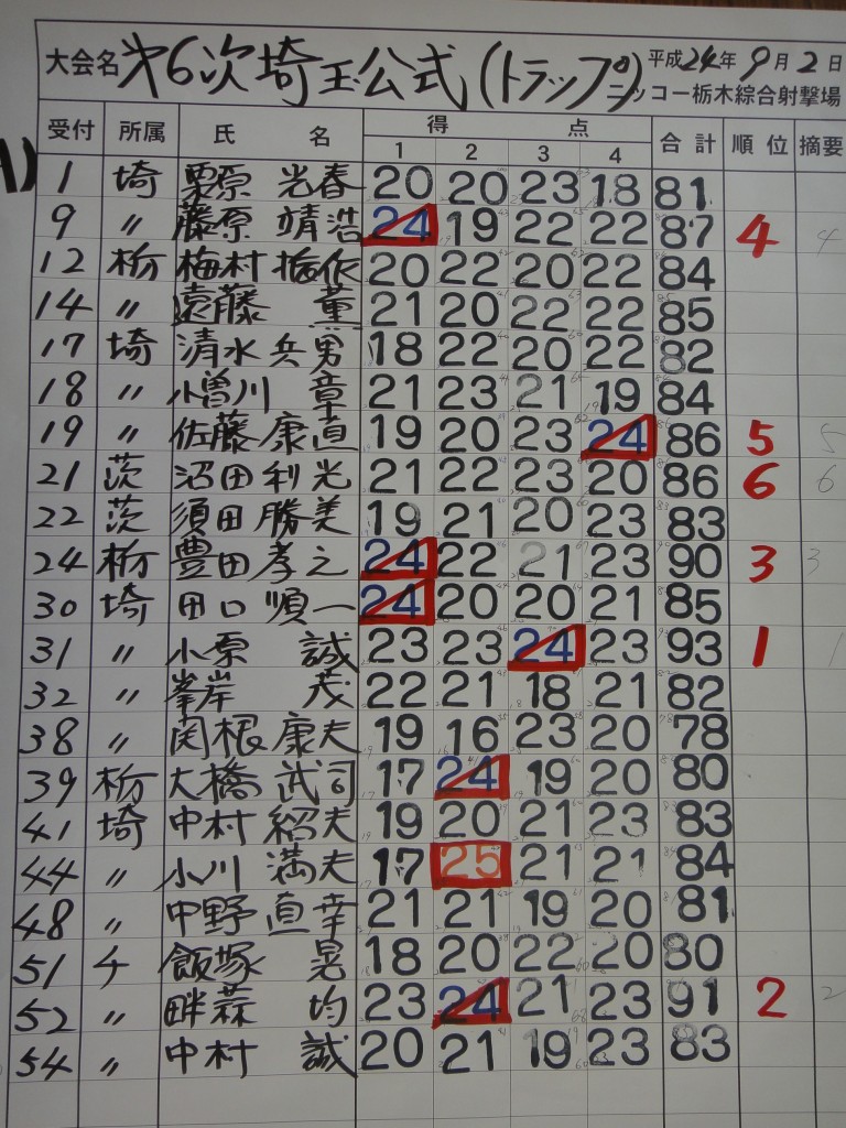 Aクラス
