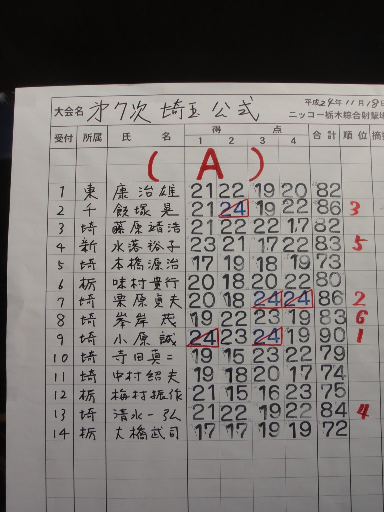 Aクラス