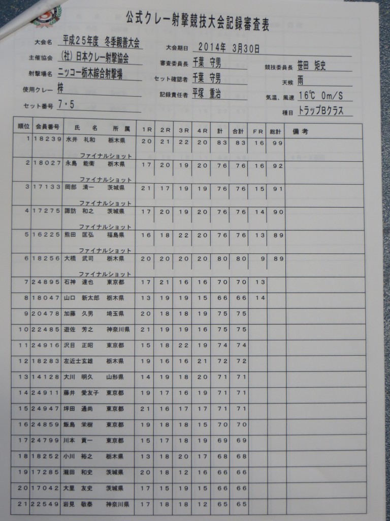 ｔ－B