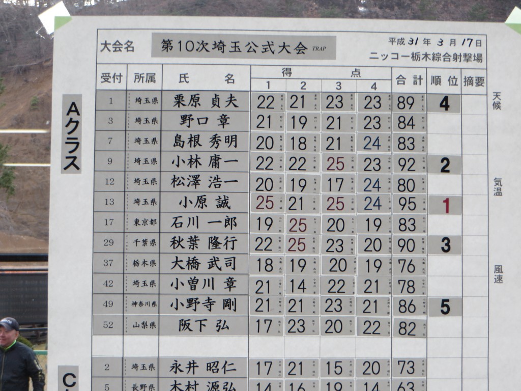 トラップAスコア