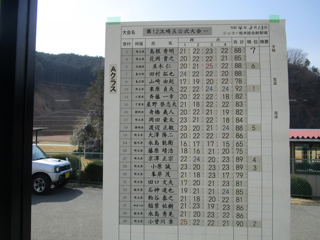 トラップAスコア