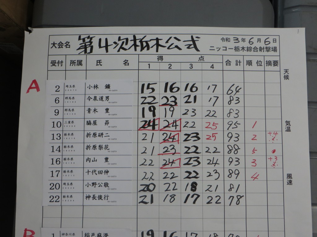 スキートスコア1