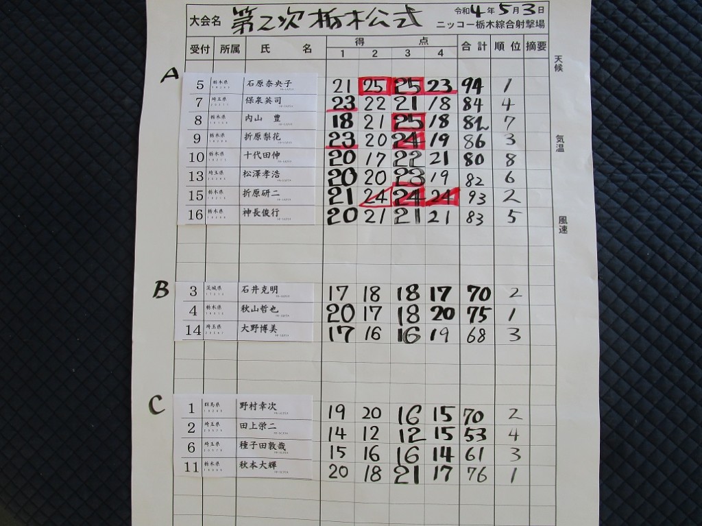 スキートスコア1