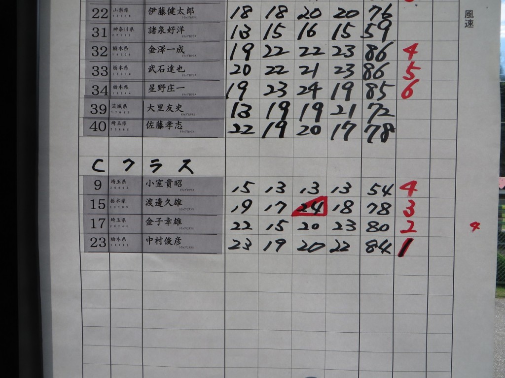 トラップスコアC