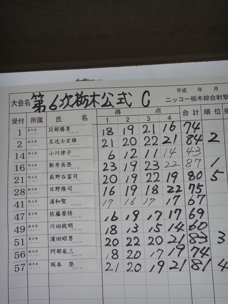 トラップCクラス