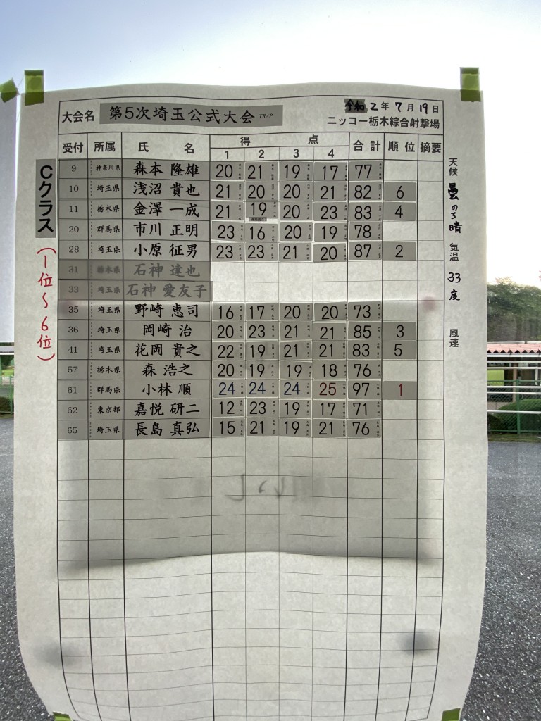 トラップスコア3