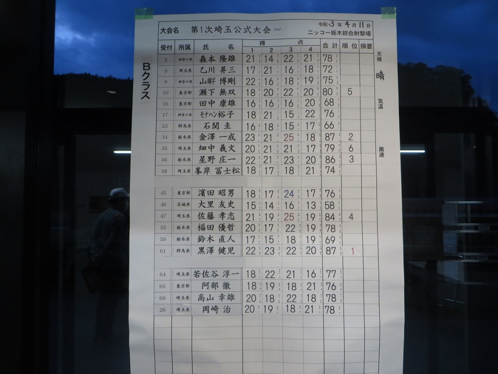 トラップスコア3