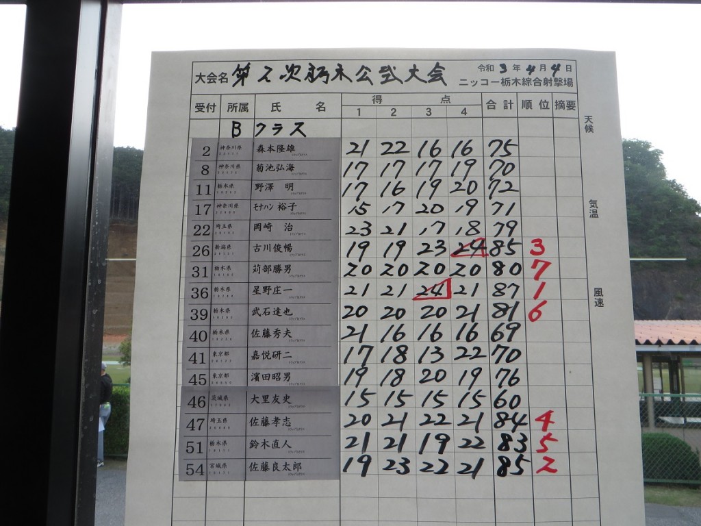 トラップスコア3