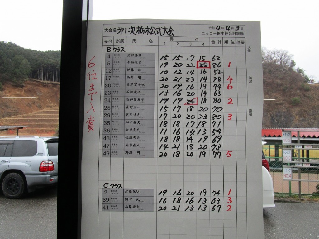 トラップスコア3