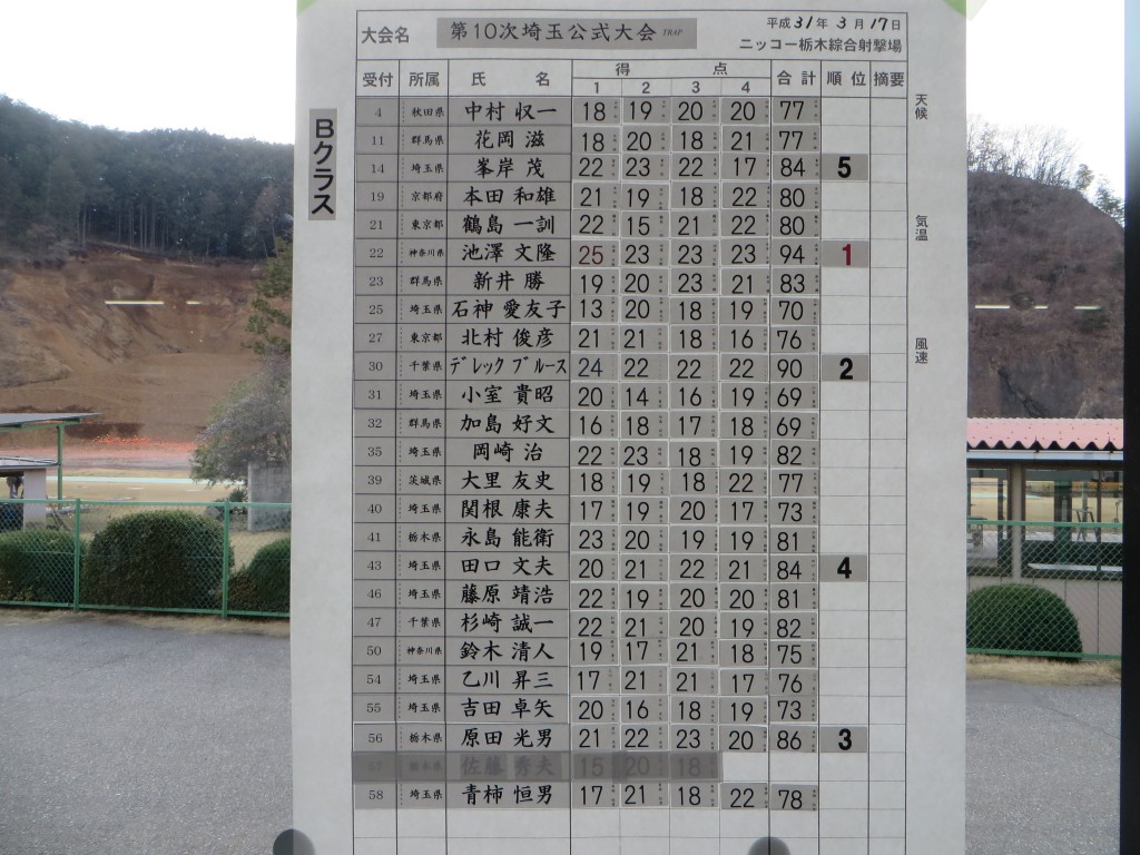 トラップBスコア